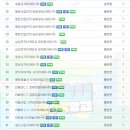 기배동/배양리 입구 이미지