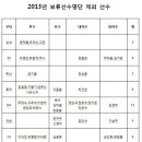 한국 프로야구 2013년 방출 명단 이미지