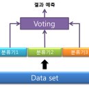 앙상블(ensemble) 이미지