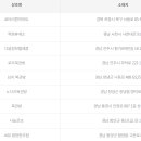 GS25강릉용강점 이미지