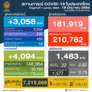 [태국 뉴스] 6월 18일 정치, 경제, 사회, 문화 이미지
