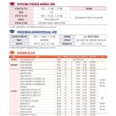 바른자세 바른워킹(중급) 이미지