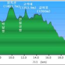 백봉령 펜션 이미지