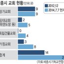 둥지태권도체육관 이미지