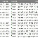 2025전국 병원 의원 주소록, 전화번호부 디비