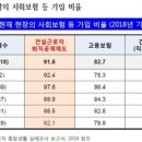 우리건설산업 이미지