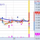 3월 25일(금) 불스탁®검색기: 일동홀딩스, 제노코 급등, 유비쿼스, 피앤에이치테크 이미지