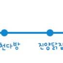 산 닭집 이미지