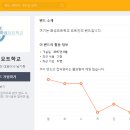 제백요트학교