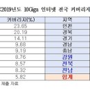 유선산업 이미지