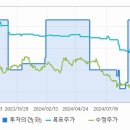 주식회사 신세계종합유통 이미지