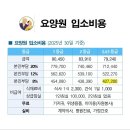 행복실버홈 요양원 이미지