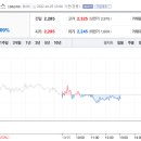 스마트시그널 이미지