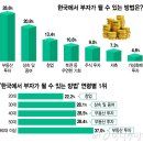 부자랑 이미지