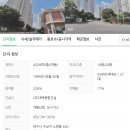 중로(보)1-3-6 네이버블로그