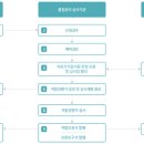 한국치과기공소 이미지