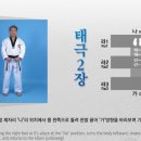 한국체대 태평양 태권도 이미지
