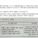 권성동의원 112 신고내역 이미지