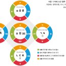 춘하추동 이미지