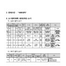 소로3-125 이미지