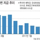 부동상회