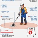 추석 벌초철…“예초기 사고 주의하세요” 이미지