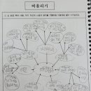 글숲문해력논술교습소