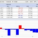 서브프라임문제없이 해결→3000포인트 돌파를 외친 조승원을 잊지마라 이미지