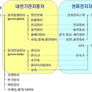 수소연료전지차 구성및기본원리 이미지