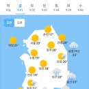 오늘의 날씨 🌞☔️☃️. 2023년 9월 1일 금요일 이미지