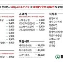 송정축산 - 광주시 경안천로 144 | 송정축산