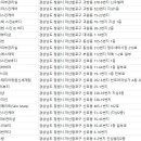 동아장여관 | 창원피부관리