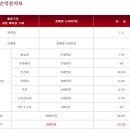 미사이참치 이미지