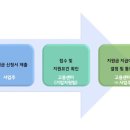 여산경기지사 이미지