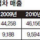 이홍규농장 이미지