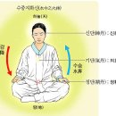 사람과 기(氣) 식품 이미지