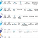 금호익스프레스 주식회사 이미지