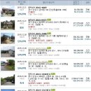 삼죽주유소 이미지