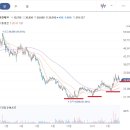 유진산업가스(주) 이미지