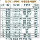 이순신장군과 두사충 이미지