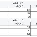 유원메딕