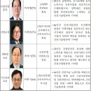 태조건설(주) - 20305 | 태조건설(주)