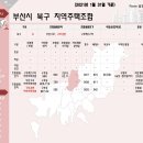 신오산마을 네이버블로그