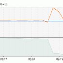 [중국원양자원] 중국의 입맛을 사로잡은 '우럭바리' 이미지