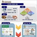 연화식품