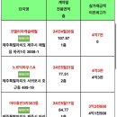 휴먼빌라A 이미지