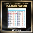 건양대, 2022 중앙일보 대학 평가 순수 취업률 3위 달성 이미지