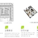 에비뉴 큐브시티 오피스텔 이미지
