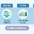 시너지 극대화+기후변화 주도권…SK-포스코-쉘 &#39;CCS 동맹&#39; 의미 이미지