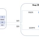 참조을때